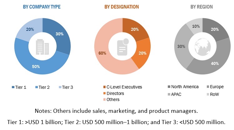 Polycarbonate Diols Market Size, and Share 