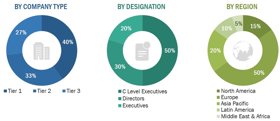 Polyester Fiber Market Size, and Share 