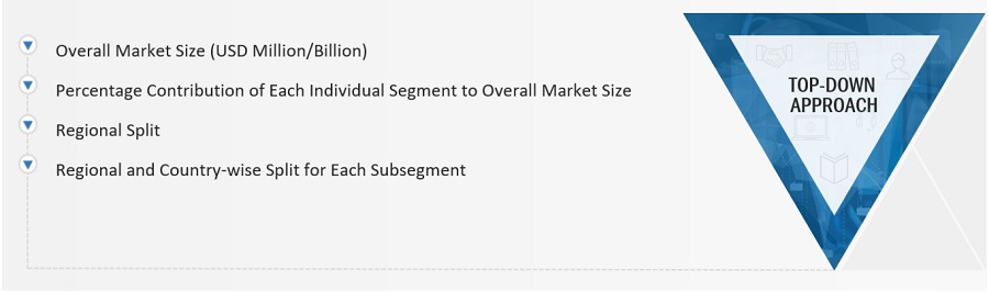 Polyester Fiber Market Size, and Share 