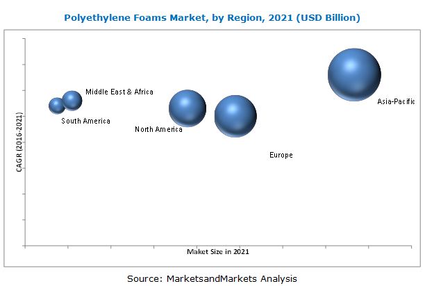 Polyethylene Foam Density Chart