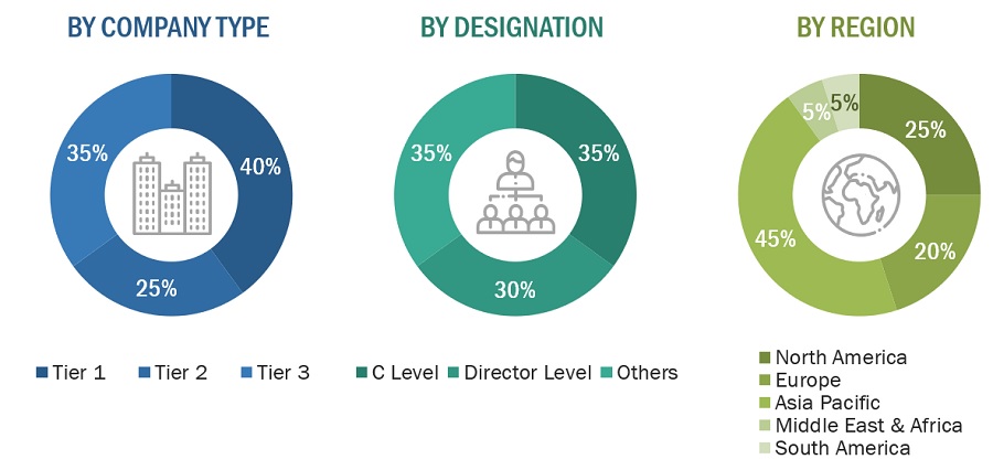 Polymeric Adsorbent Market Size, and Share 