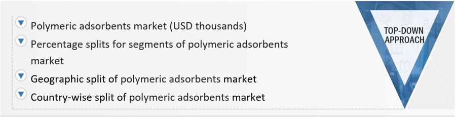Polymeric Adsorbent Market Size, and Share 