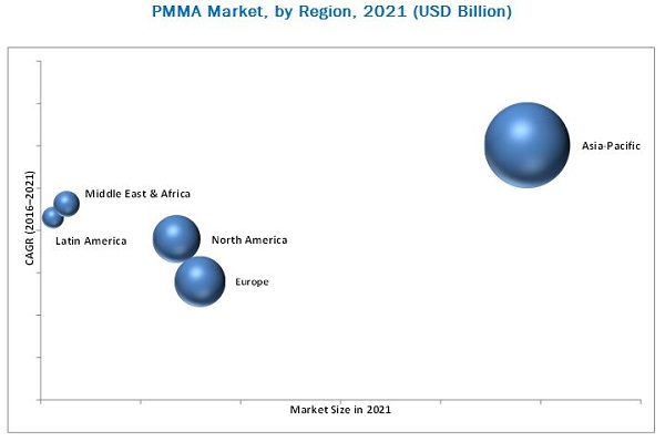 Pmma Chemical Resistance Chart