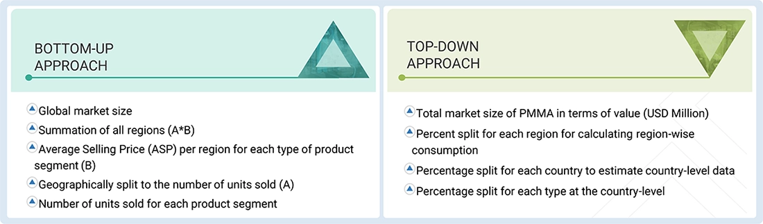 Polymethyl Methacrylate (PMMA) Market Top Down and Bottom Up Approach Polymethyl Methacrylate (PMMA) Market Top Down and Bottom Up Approach