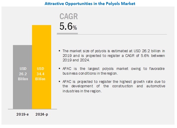 Polyurethane Raw Materials Price Chart