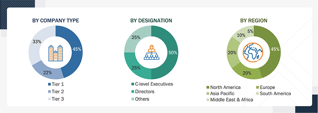 Polyols Market Size, and Share Polyols Market
Size, and Share
