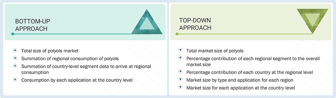 Polyols Market Top Down and Bottom Up Approach Polyols Market Top Down and Bottom Up Approach