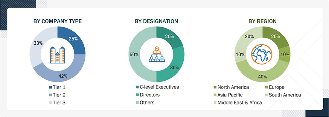 Polyoxymethylene Market Size, and Share Polyoxymethylene Market
Size, and Share