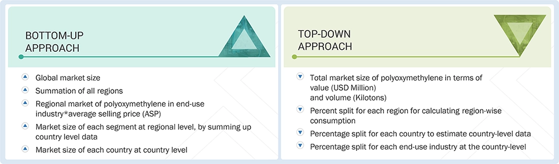 Polyoxymethylene Market Top Down and Bottom Up Approach Polyoxymethylene Market Top Down and Bottom Up Approach