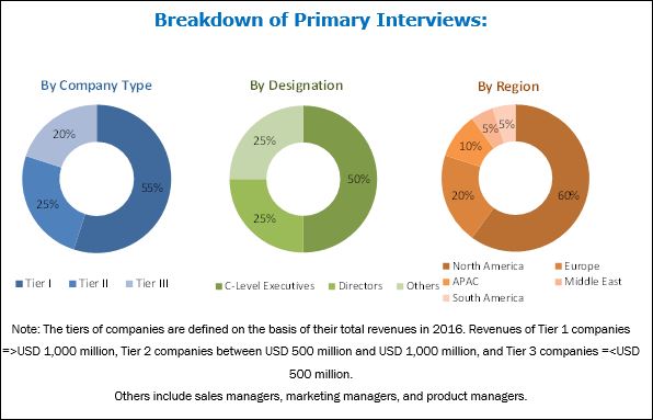 polypropylene-catalyst-market-127854064