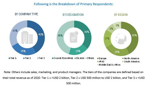 Polystyrene Foam Market worth $32.2 billion by 2026 - At a CAGR of 4.1% -  Textile Magazine, Textile News, Apparel News, Fashion News