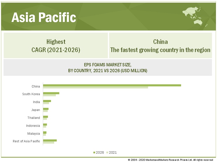 Polystyrene Foam Market by Region