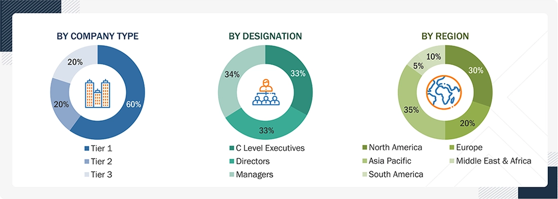PTFE Market Size, and Share PTFE Market Size, and Share