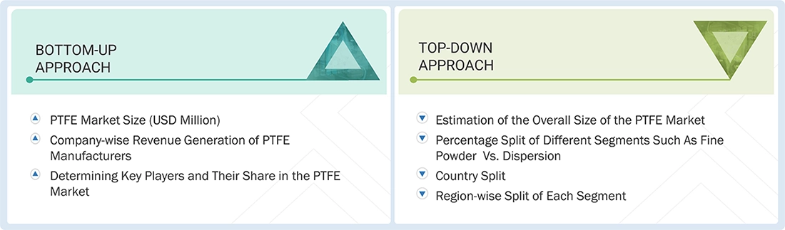 PTFE Market Top Down and Bottom Up Approach PTFE Market Top Down and Bottom Up Approach