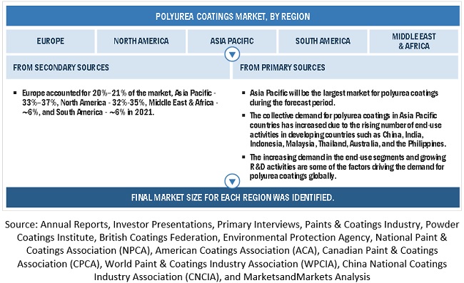 Polyurea Coatings Market by Region