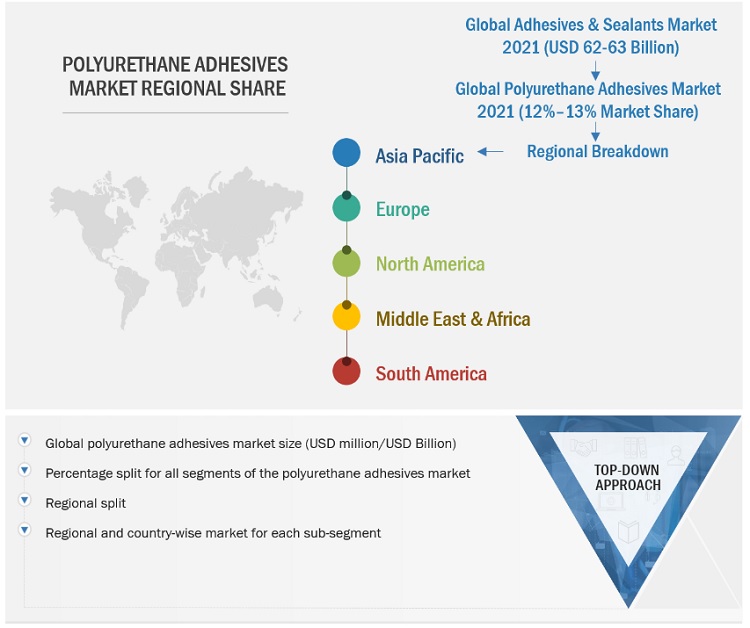Polyurethane Adhesives Market Size, and Share 