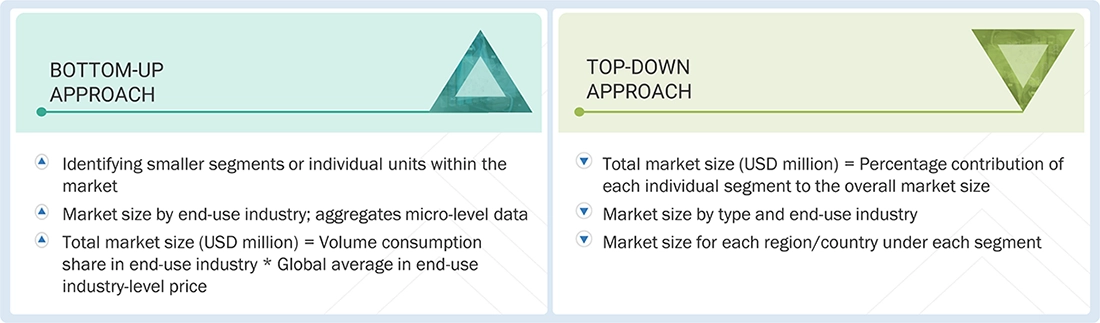 Polyurethane Adhesives Market Top Down and Bottom Up Approach Polyurethane Adhesives Market Top Down and Bottom Up Approach