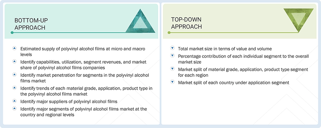Polyvinyl Alcohol Films Market Top Down and Bottom Up Approach Polyvinyl Alcohol Films Market Top Down and Bottom Up Approach
