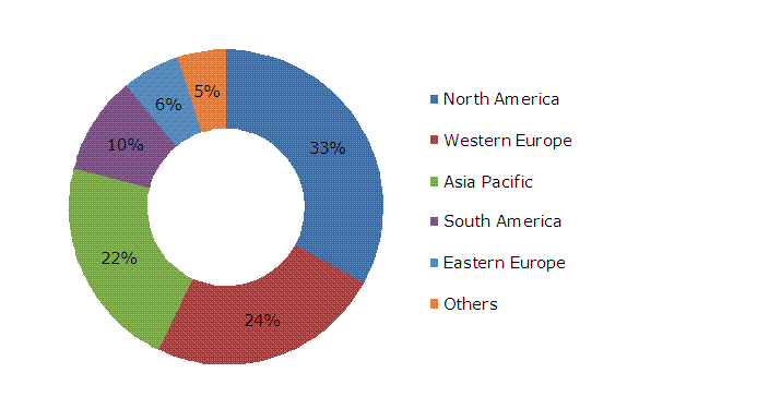 Polyvinyl Alcohol Films Market, PVA Films Market, Water Soluble Applications