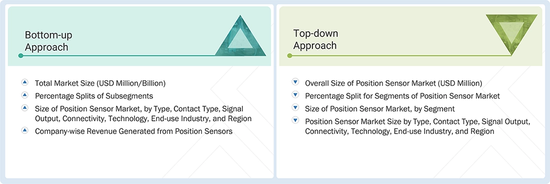 Position Sensor Market Top Down and Bottom Up Approach Position Sensor Market Top Down and Bottom Up Approach