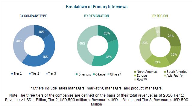 Potash Fertilizers Market