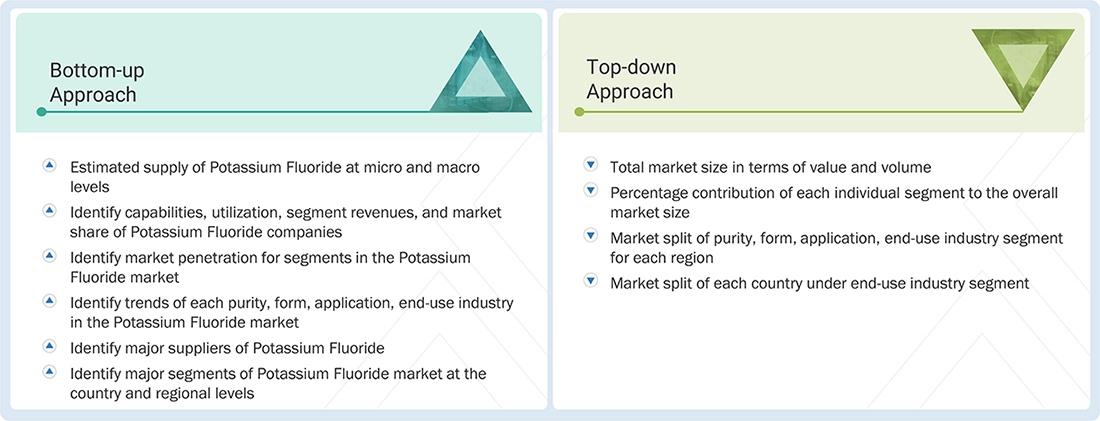 Potassium Fluoride Market Top Down and Bottom Up Approach Potassium Fluoride Market Top Down and Bottom Up Approach