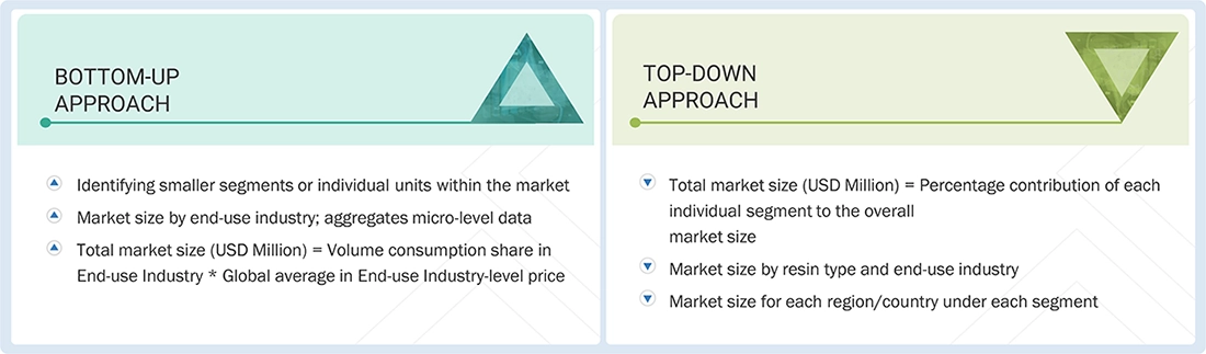 Powder Coatings Market Top Down and Bottom Up Approach Powder Coatings Market Top Down and Bottom Up Approach