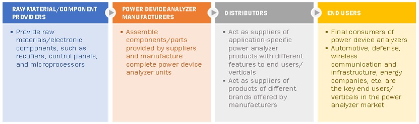 Power Device Analyzer Market Map