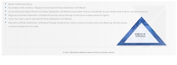 Power Distribution Unit Market Size, and Share