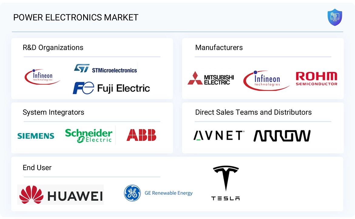 Where to Buy Electronic Components Locally Market Research: Ultimate Guide