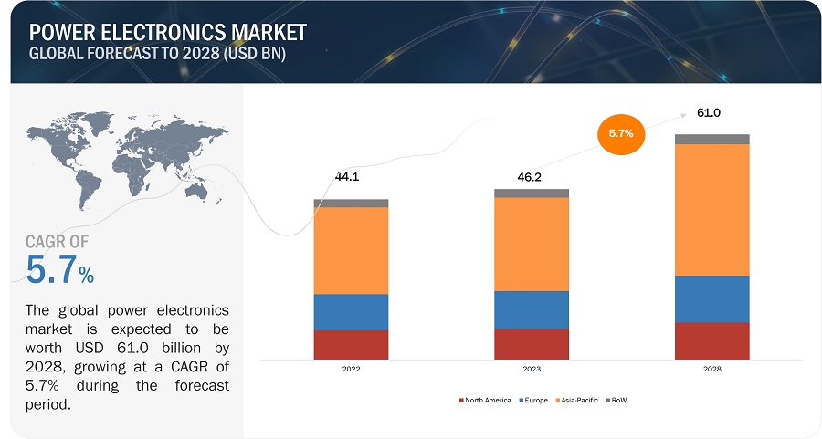 Consumer Electronics in India - An Analysis