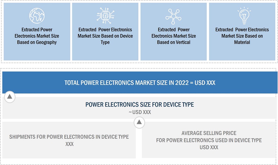 Power Electronics Market Size, and Bottom-up Approach