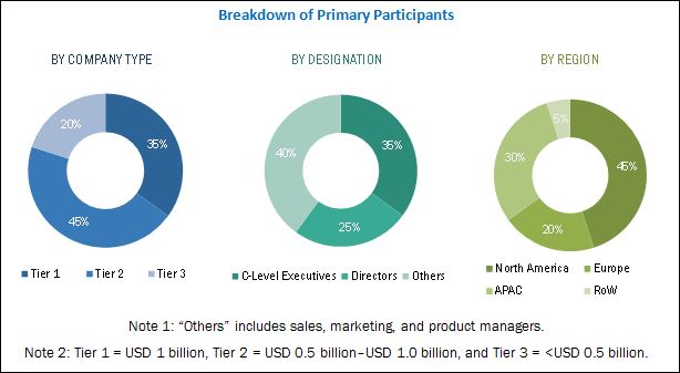 Power Line Communication Market By Offering Application Global Forecast 2023 MarketsandMarkets