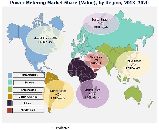 Power Metering Market
