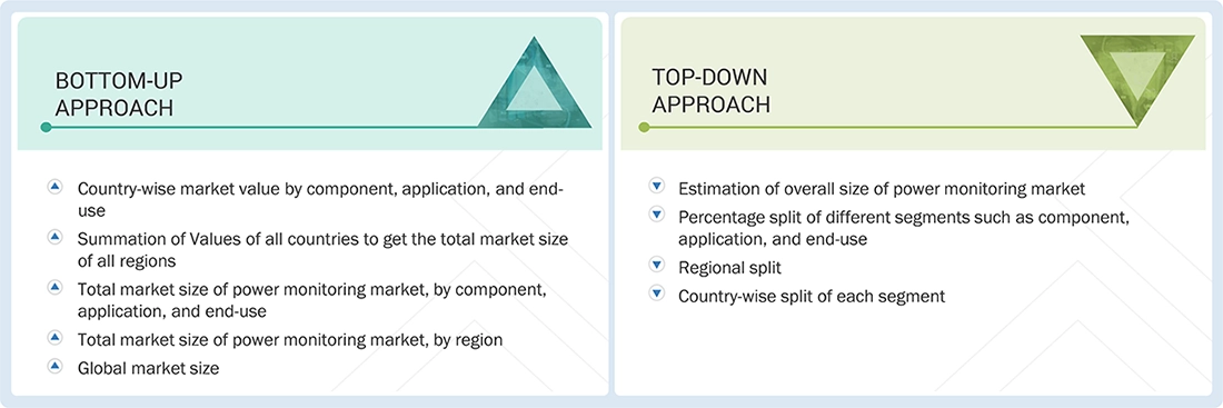 Power Monitoring Market Top Down and Bottom Up Approach Power Monitoring Market Top Down and Bottom Up Approach
