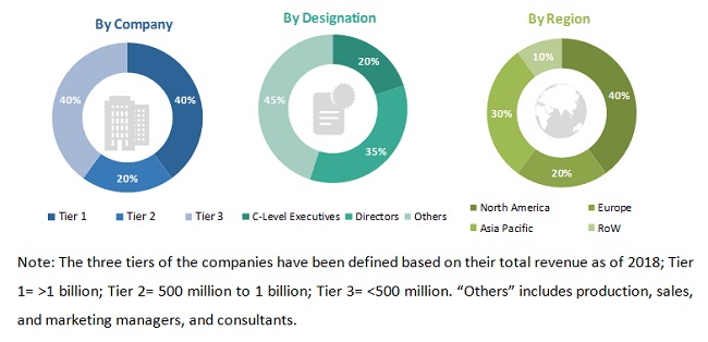 Power Over Ethernet Lighting Market