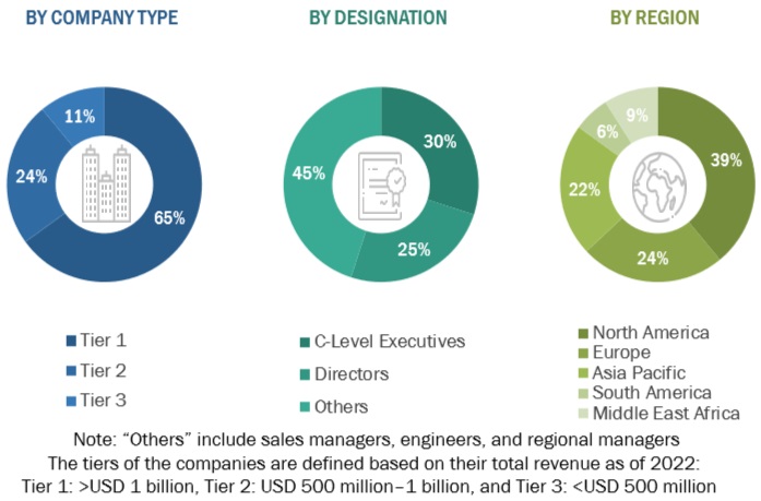 Power SCADA Market Size, and Share