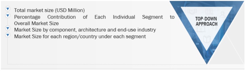 Power SCADA Market Top Down Approach