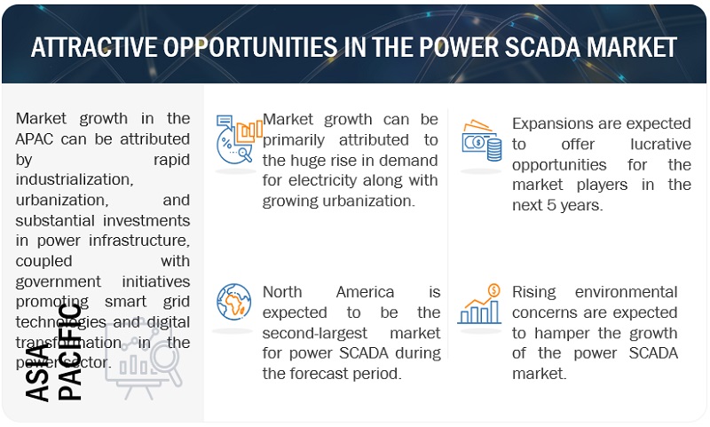 Power SCADA Market Opportunities