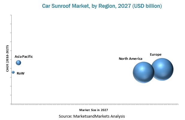 Car Sunroof Market