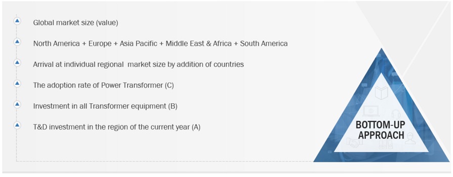 Power TransformerMarket  Market Bottom Up Approach