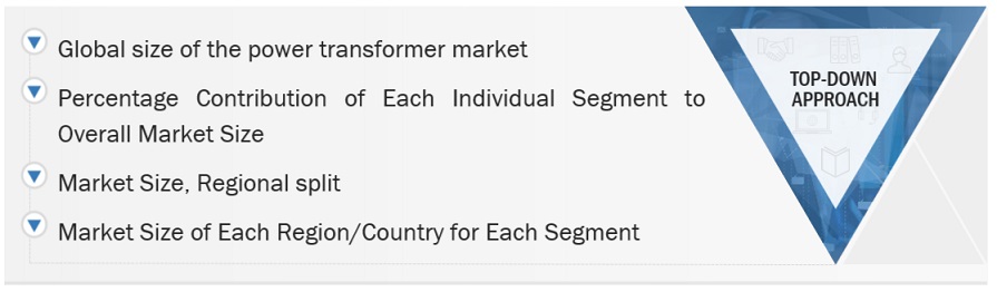 Power TransformerMarket  Market Top Down Approach