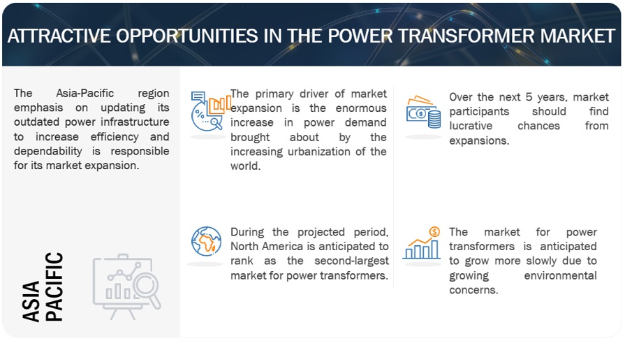 Power Transformer Market Opportunities