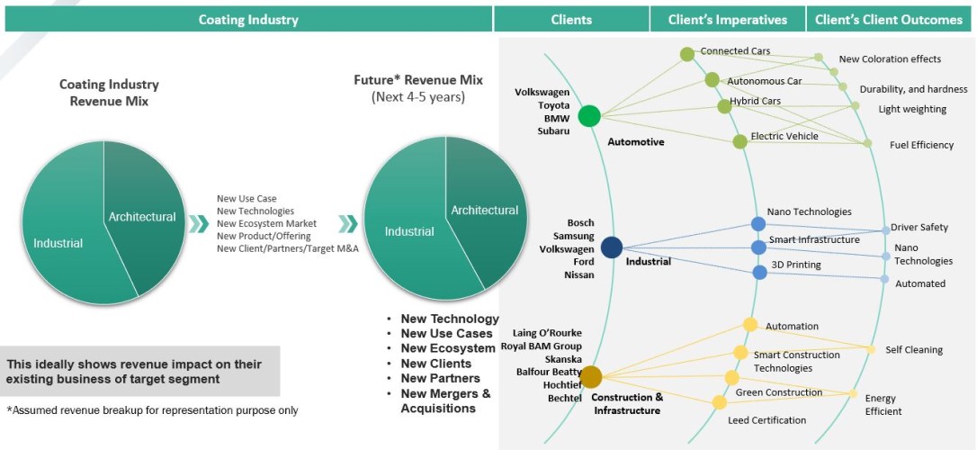 Construction Adhesive Market Industry Disruptions| Construction ...