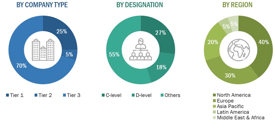 Preclinical Imaging Market Size, and Share 