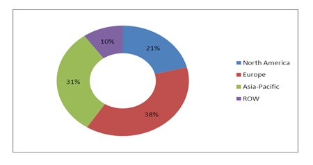 Pre-harvest Agri Equipment Market