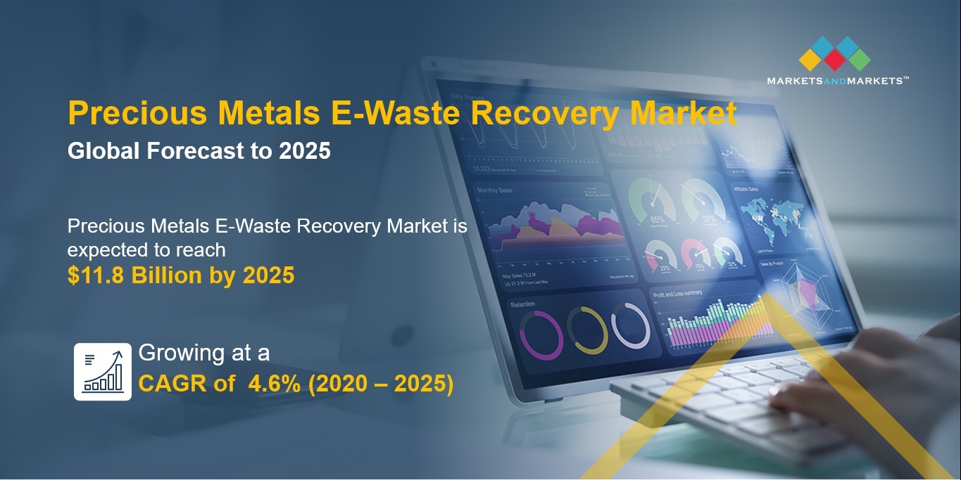 Precious Metals E-Waste Recovery Market
