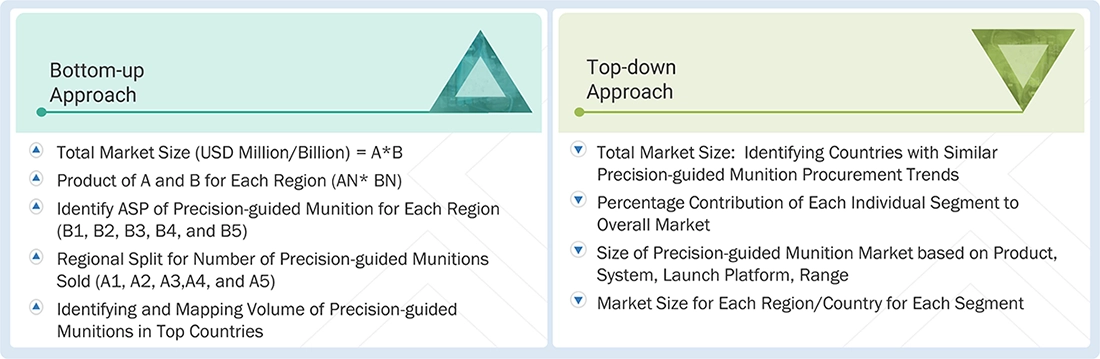 Precision Guided Munition Market Top Down and Bottom Up Approach Precision Guided Munition Market Top Down and Bottom Up Approach