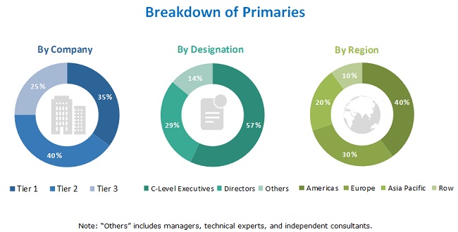 Precision Livestock Farming Market