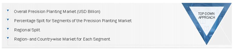 Precision Planting Market Size, and Top-Down Approach